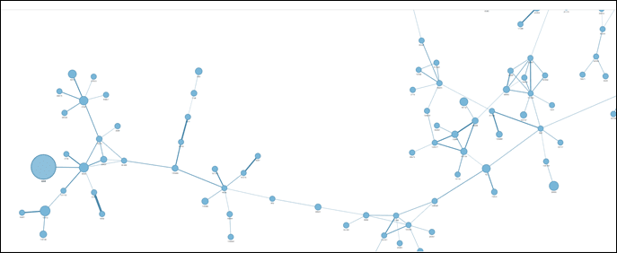 스타트업 생태계 네트워크를 나타내는 맵, 하단 상세 내용 참조